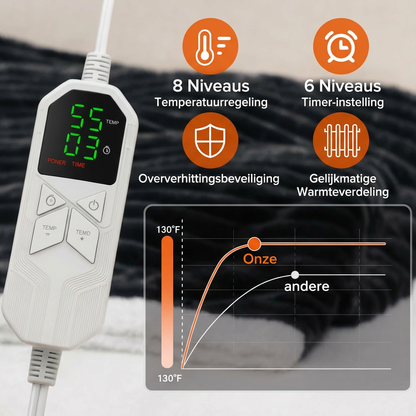 GeluksKado™ - Verwarmde Hoodie (EU-stekker)